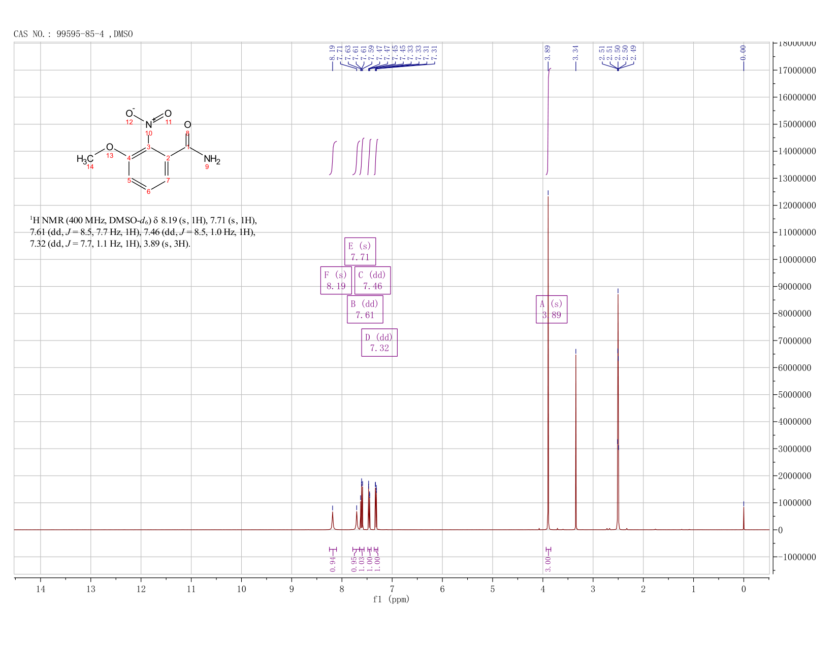 Benzamide, 3-methoxy-2-nitro-(99595-85-4) <sup>1</sup>H NMR