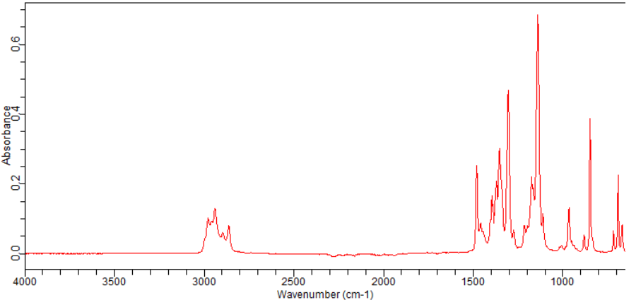 TERT-BUTYLBORONIC ACID PINACOL ESTER(99810-76-1) <sup>1</sup>H NMR