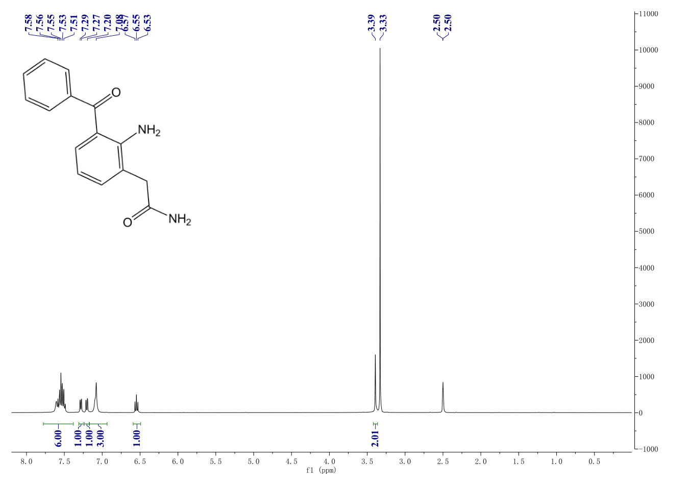 Nepafenac(78281-72-8) <sup>1</sup>H NMR