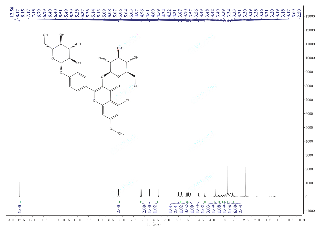 complanatuside(116183-66-5) <sup>1</sup>H NMR
