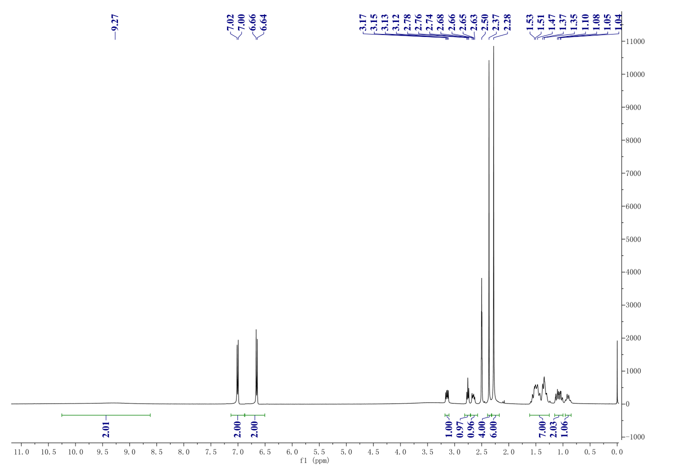 Desvenlafaxine succinate Monohydrate(386750-22-7) <sup>1</sup>H NMR