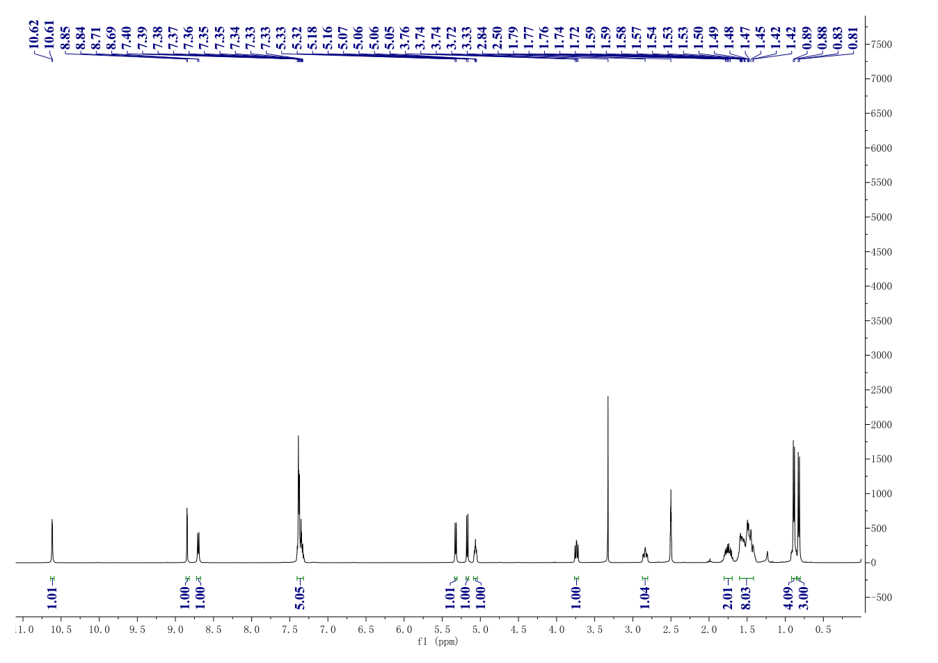 Tosedostat(238750-77-1) <sup>1</sup>H NMR