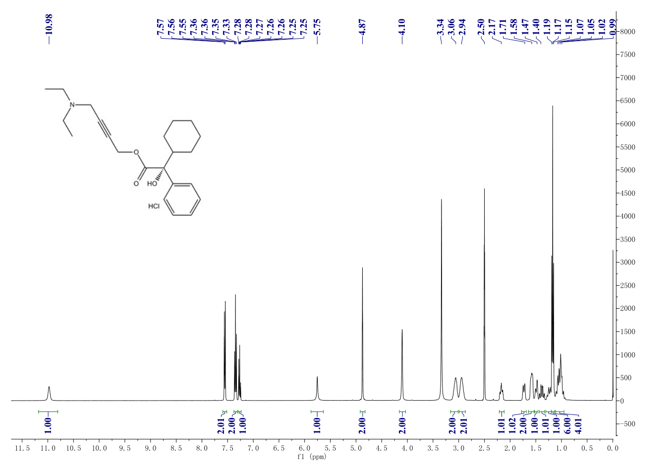 Oxybutynin hydrochloride(1508-65-2) <sup>1</sup>H NMR