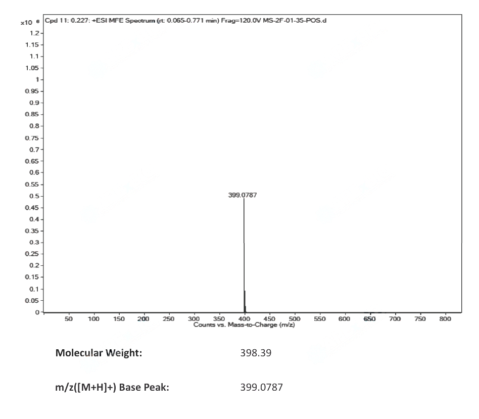 Sulfasalazine(599-79-1) MS