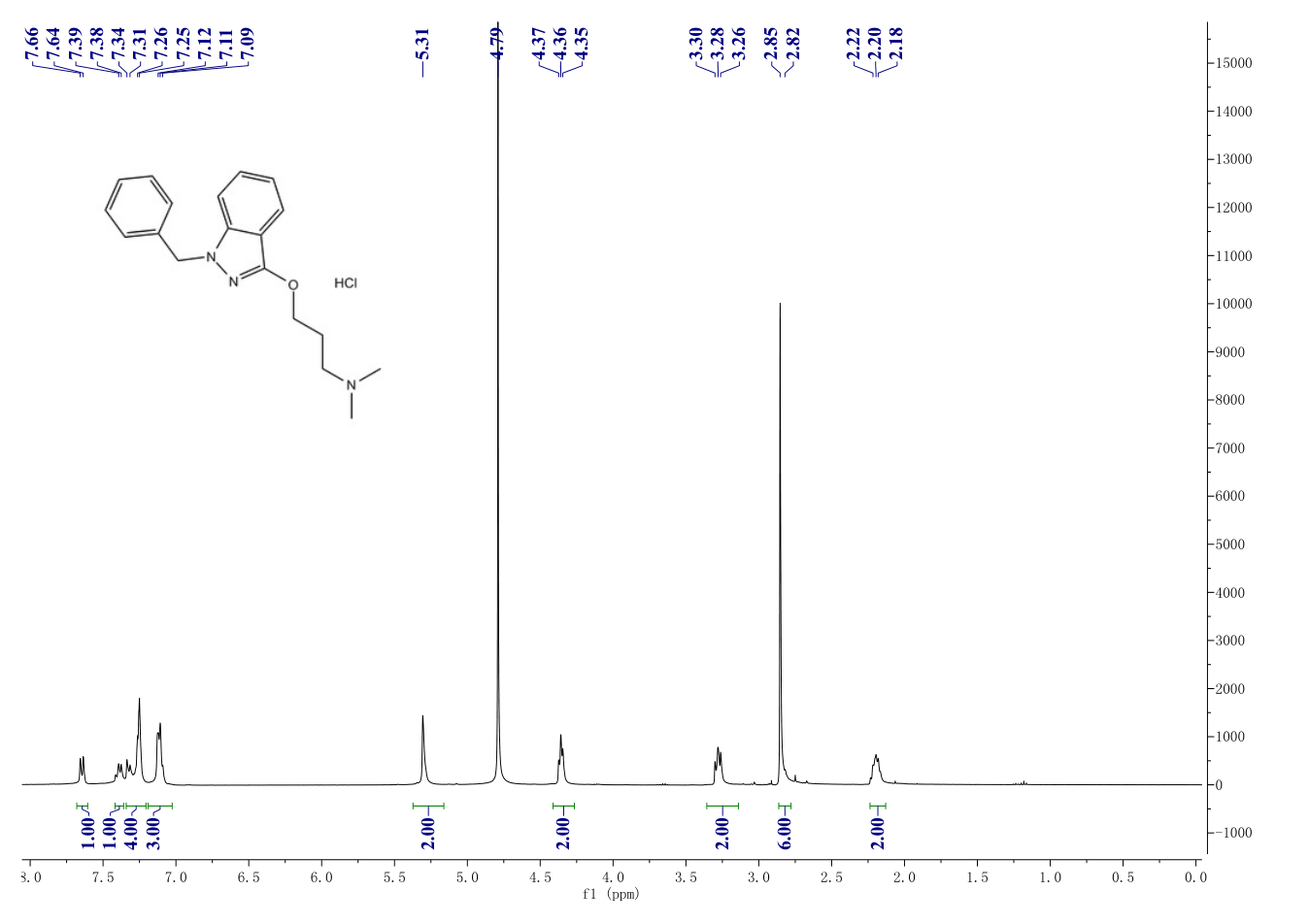 Benzydamine hydrochloride(132-69-4) <sup>1</sup>H NMR