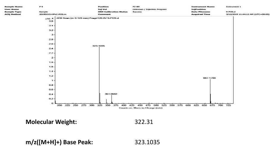 Dynasore(304448-55-3) MS