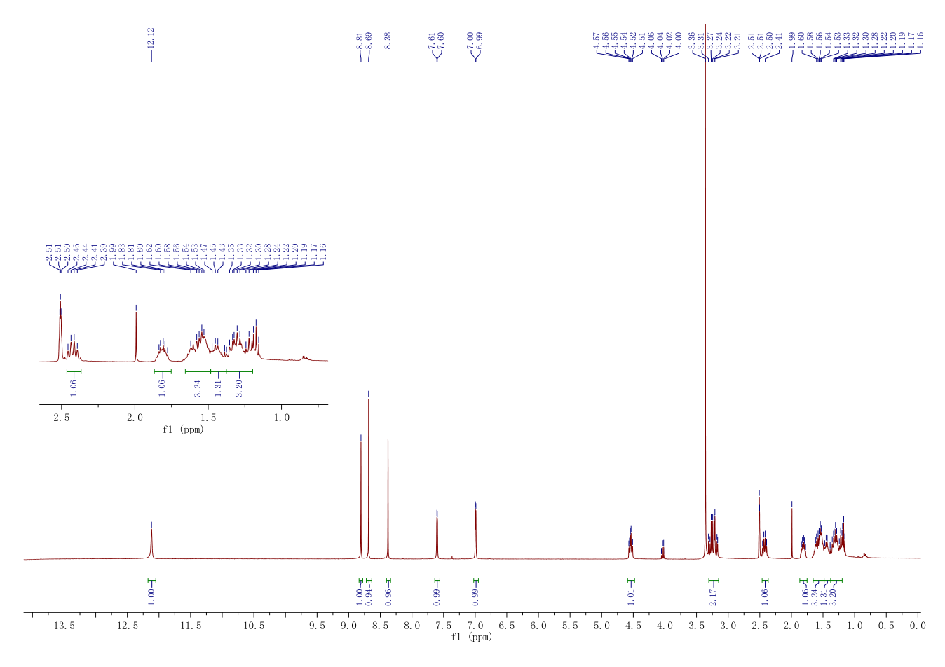 Ruxolitinib(941678-49-5) <sup>1</sup>H NMR