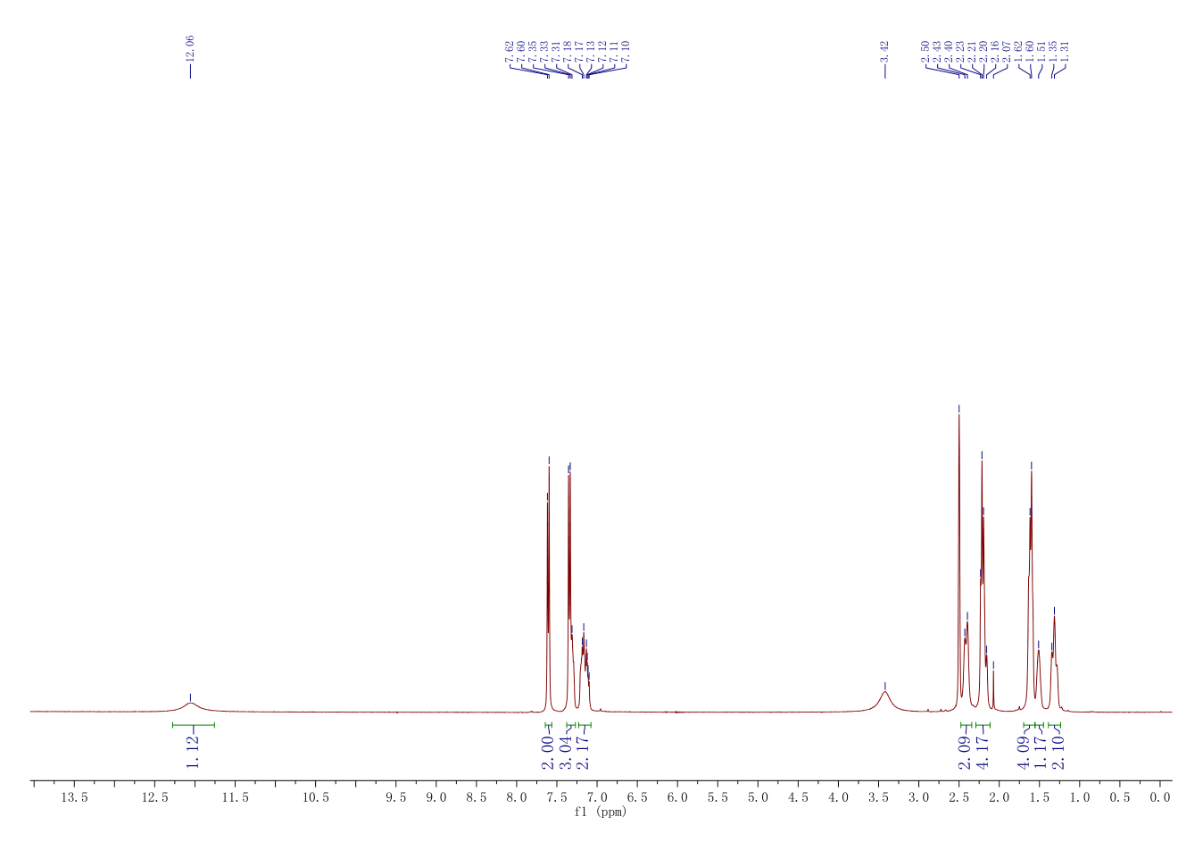 cis-4-[(4-Chlorophenyl)sulfonyl]-4-(2,5-difluorophenyl)cyclohexanepropanoic acid(471905-41-6) <sup>1</sup>H NMR
