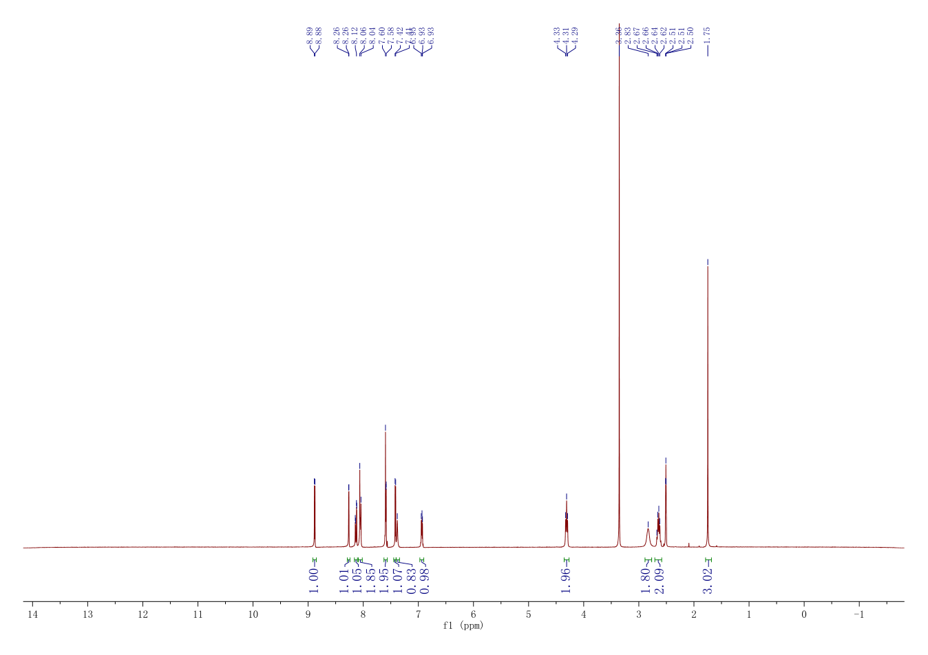 LY 2157299(700874-72-2) <sup>1</sup>H NMR