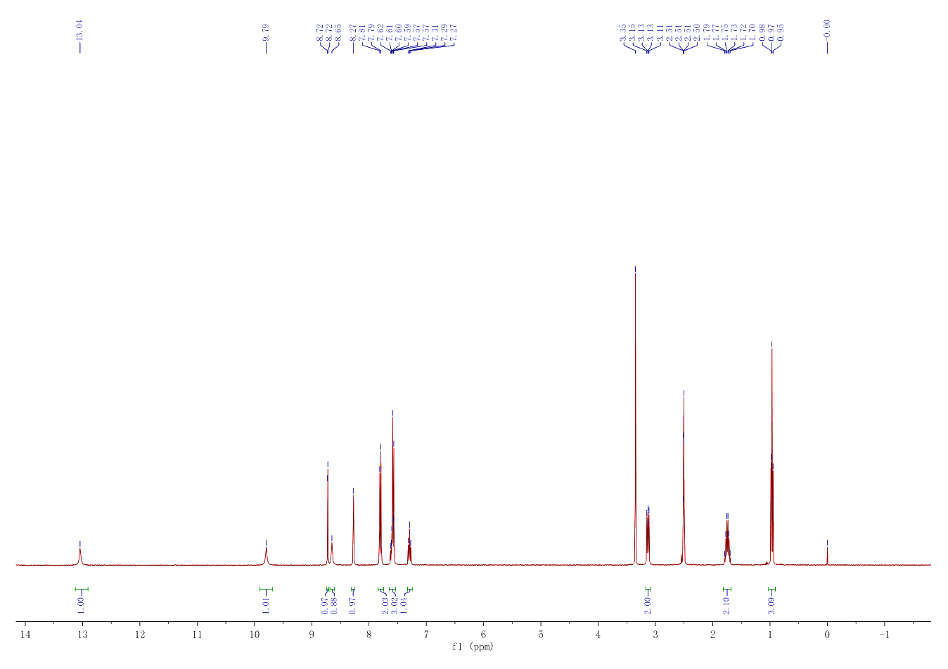 PLX4032(918504-65-1) <sup>1</sup>H NMR