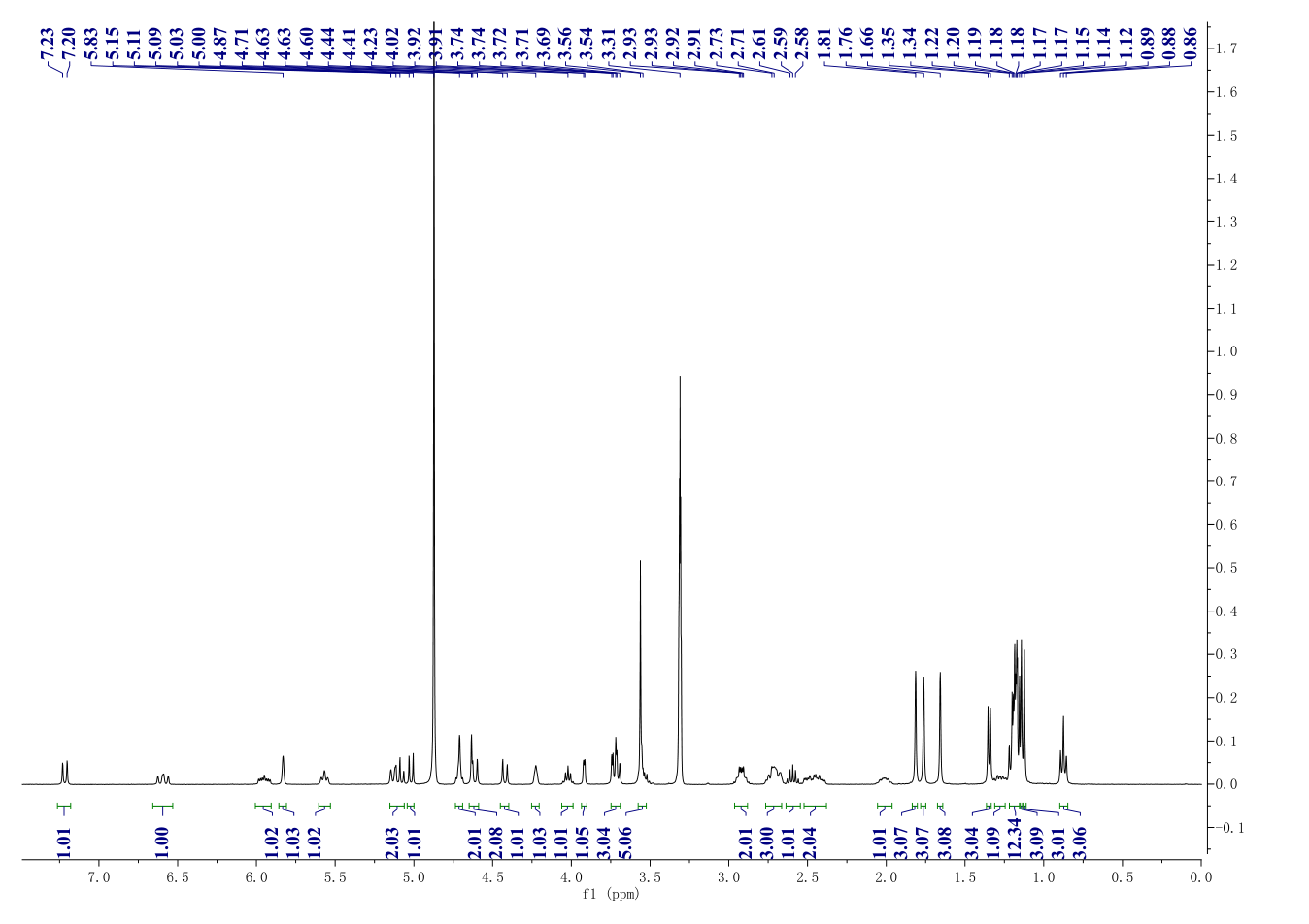 FidaxoMicin(873857-62-6) <sup>1</sup>H NMR