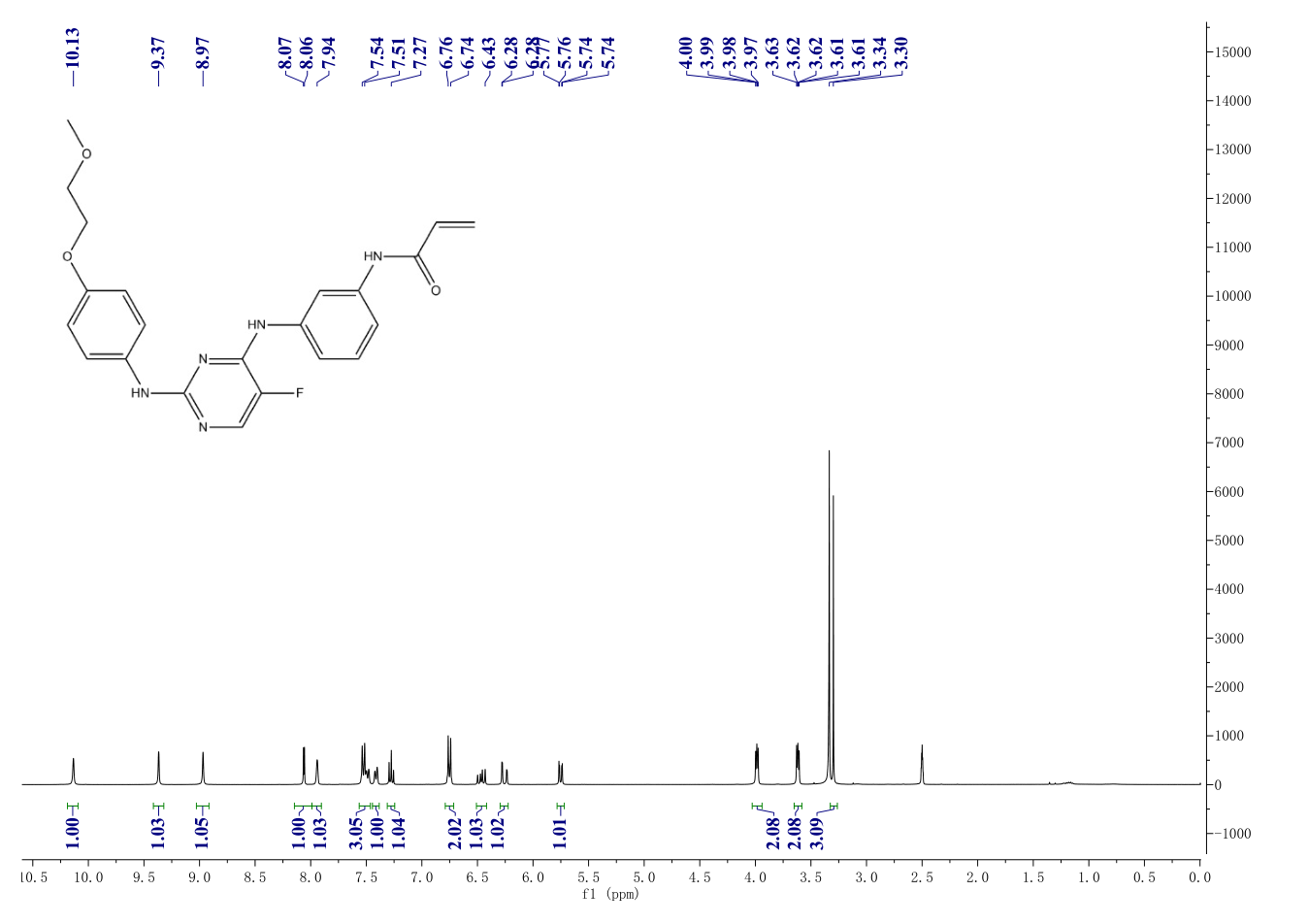 AVL-292(1202757-89-8) <sup>1</sup>H NMR