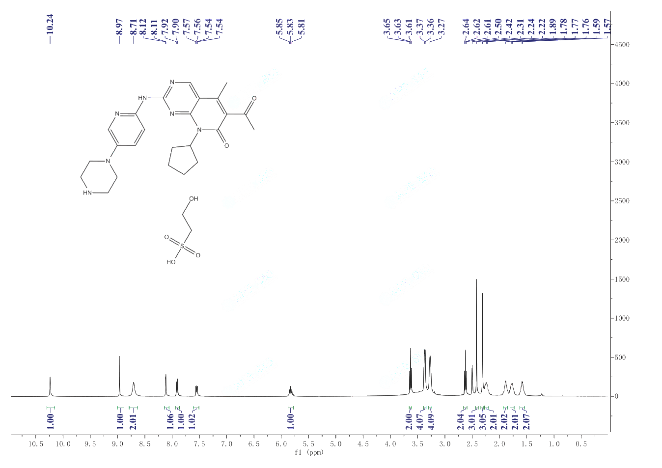 PD0332991 Isethionate(827022-33-3) <sup>1</sup>H NMR