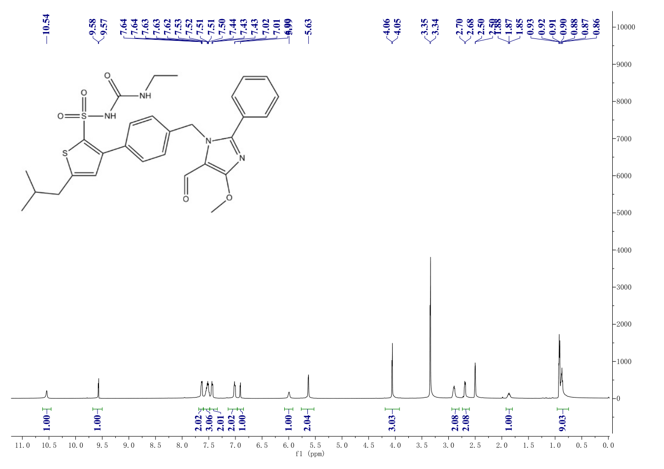 AVE0991(304462-19-9) <sup>1</sup>H NMR
