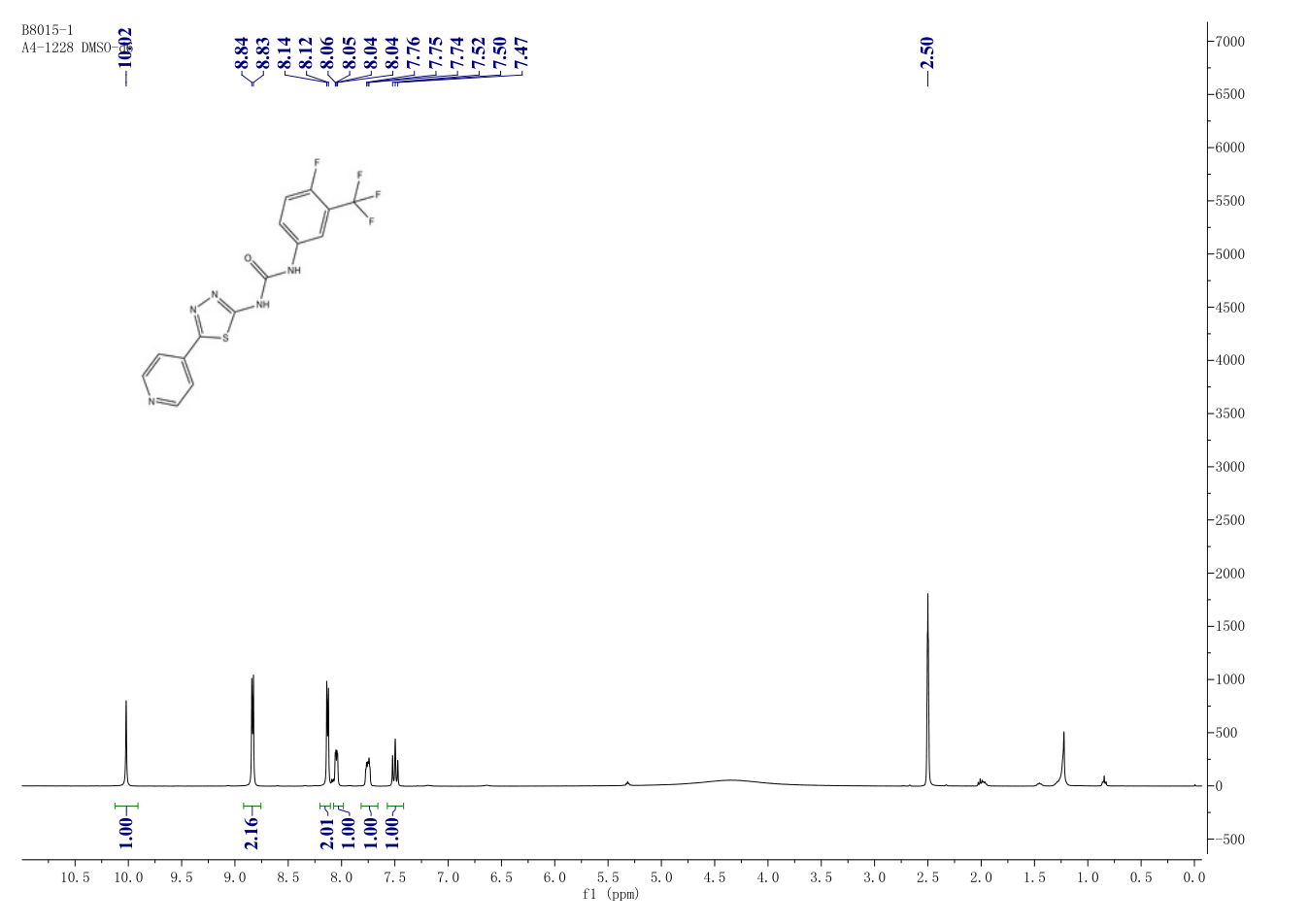 ML216(1430213-30-1) <sup>1</sup>H NMR