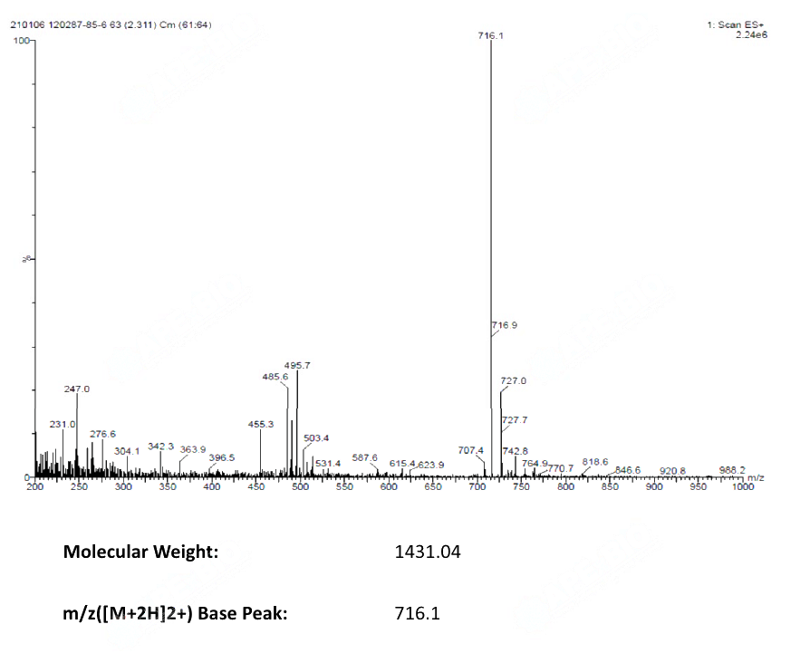 Cetrorelix(120287-85-6) MS