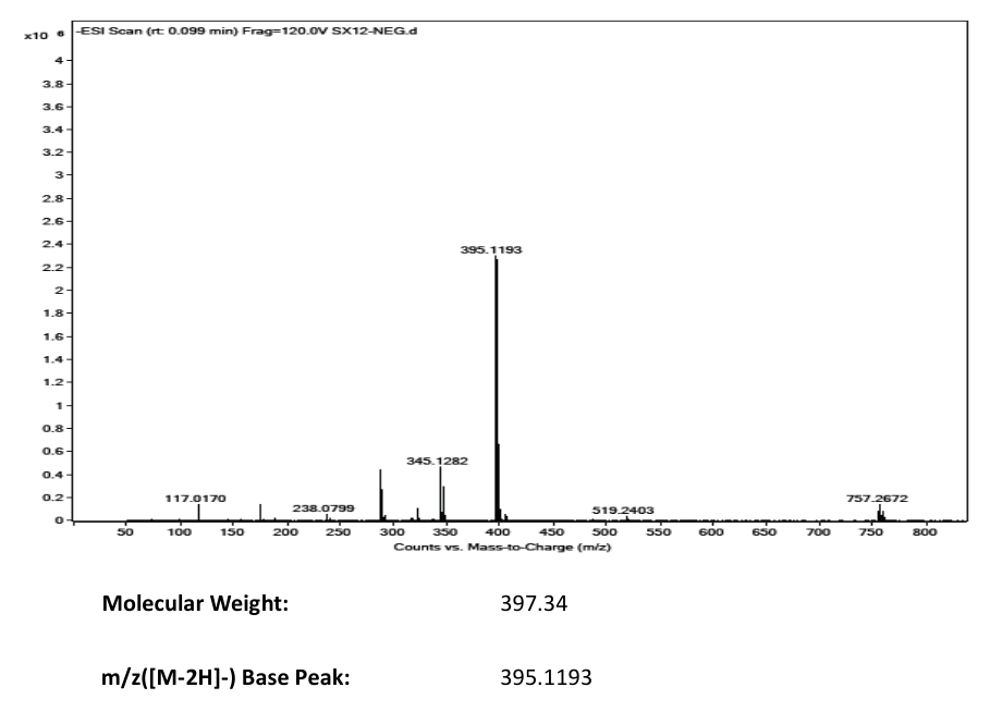 SUCCINYLCHOLINE CHLORIDE DIHYDRATE(6101-15-1) MS