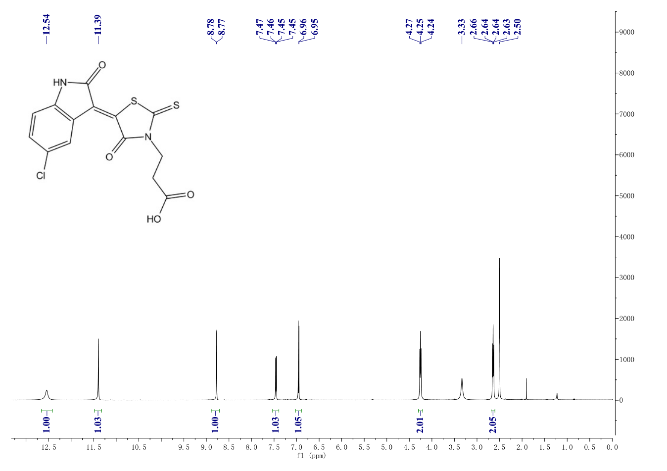 FX1(1426138-42-2) <sup>1</sup>H NMR