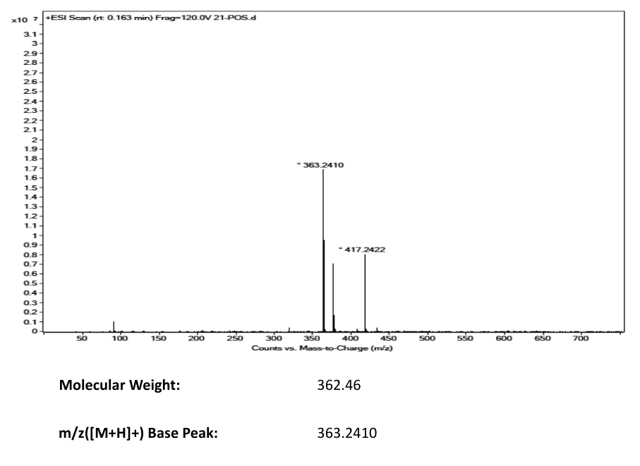 GAMMA-SECRETASE INHIBITOR XII(161710-10-7) MS