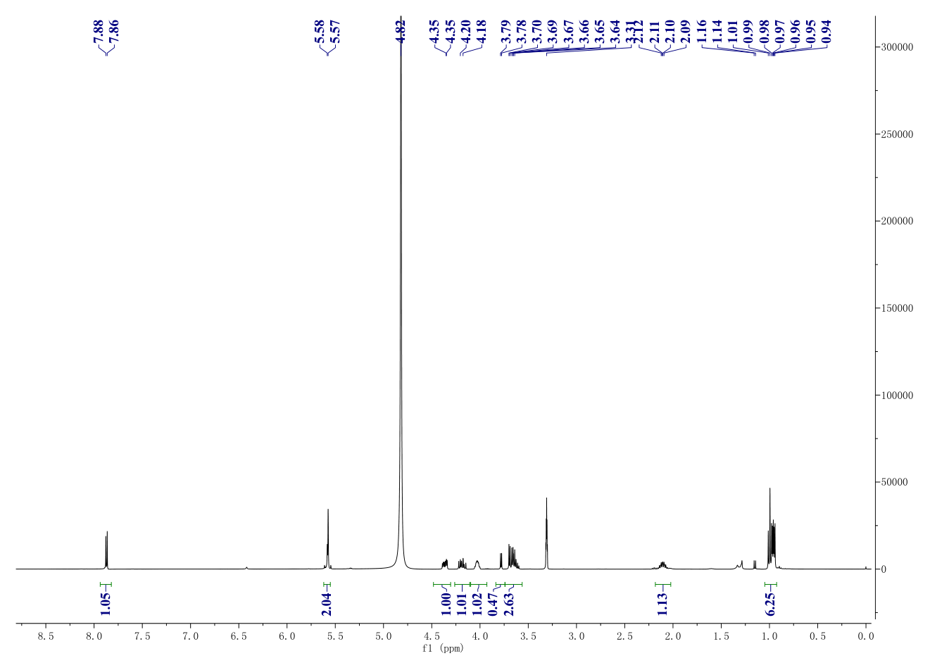 Valganciclovir hydrochloride(175865-59-5) <sup>1</sup>H NMR