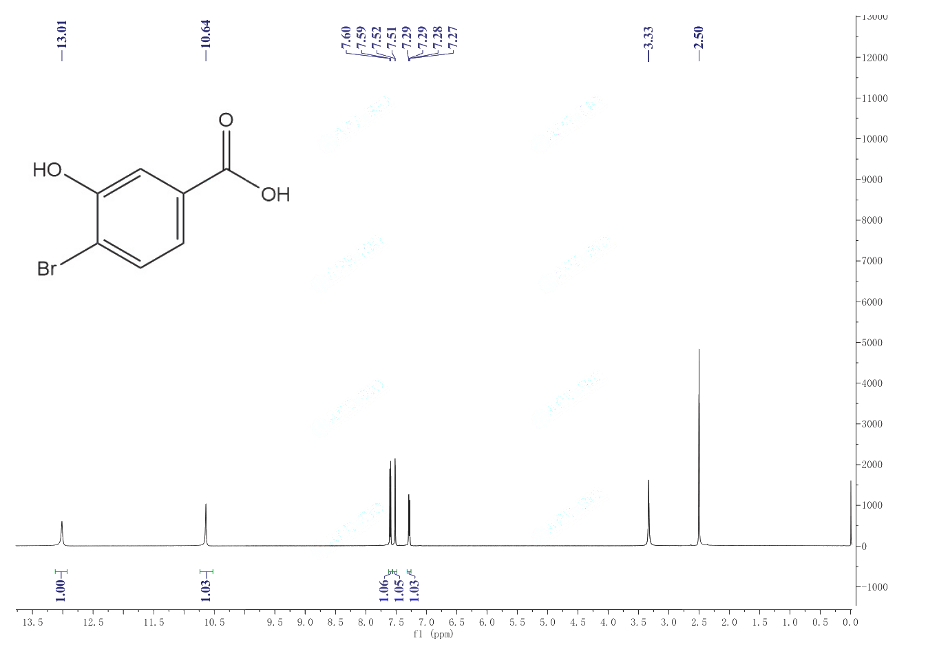 4-BROMO-3-HYDROXYBENZOIC ACID(14348-38-0) <sup>1</sup>H NMR