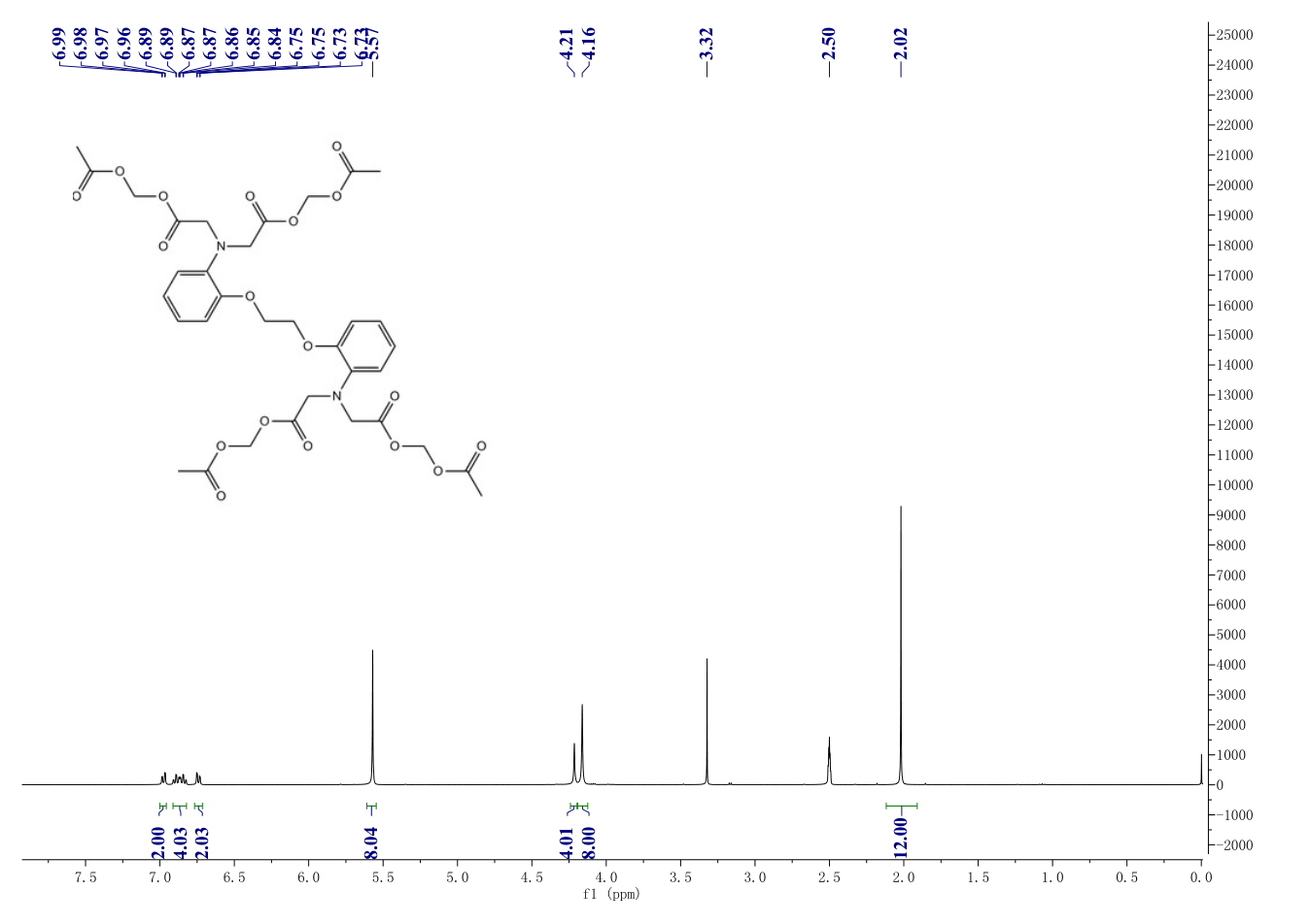 BAPTA-AM(126150-97-8) <sup>1</sup>H NMR