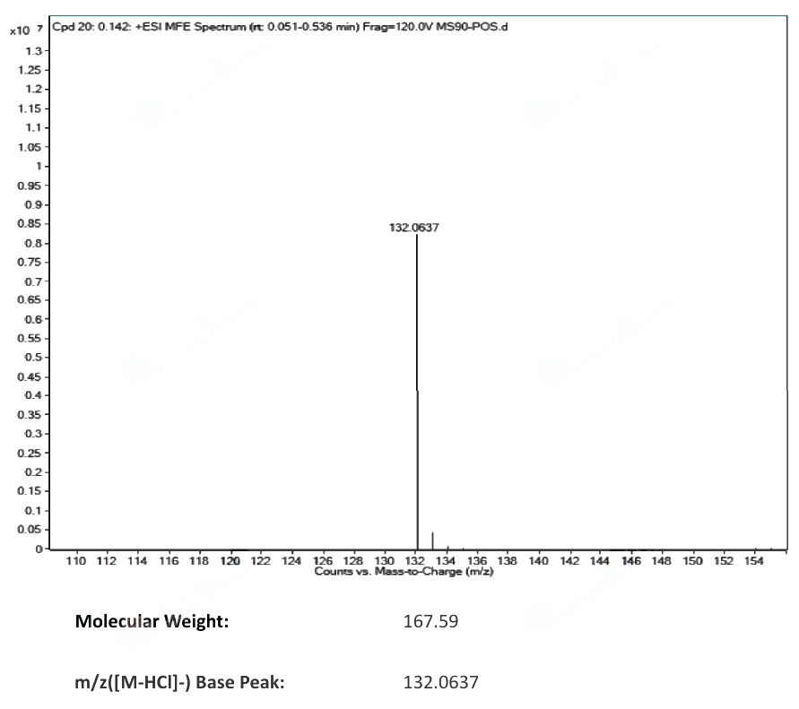 5-Aminolevulinic acid hydrochloride(5451-09-2) <sup>1</sup>H NMR
