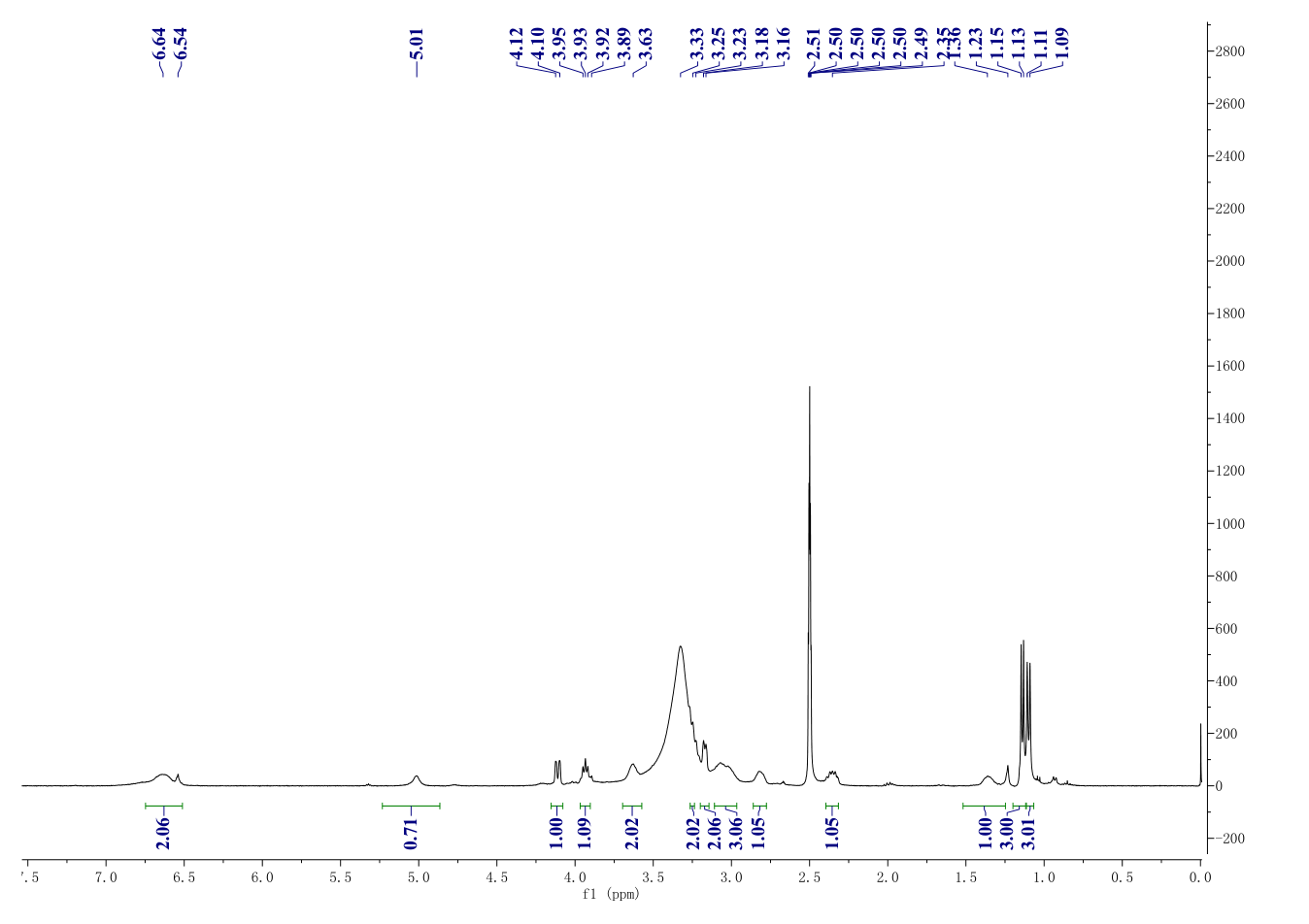 Doripenem hydrate(364622-82-2) <sup>1</sup>H NMR