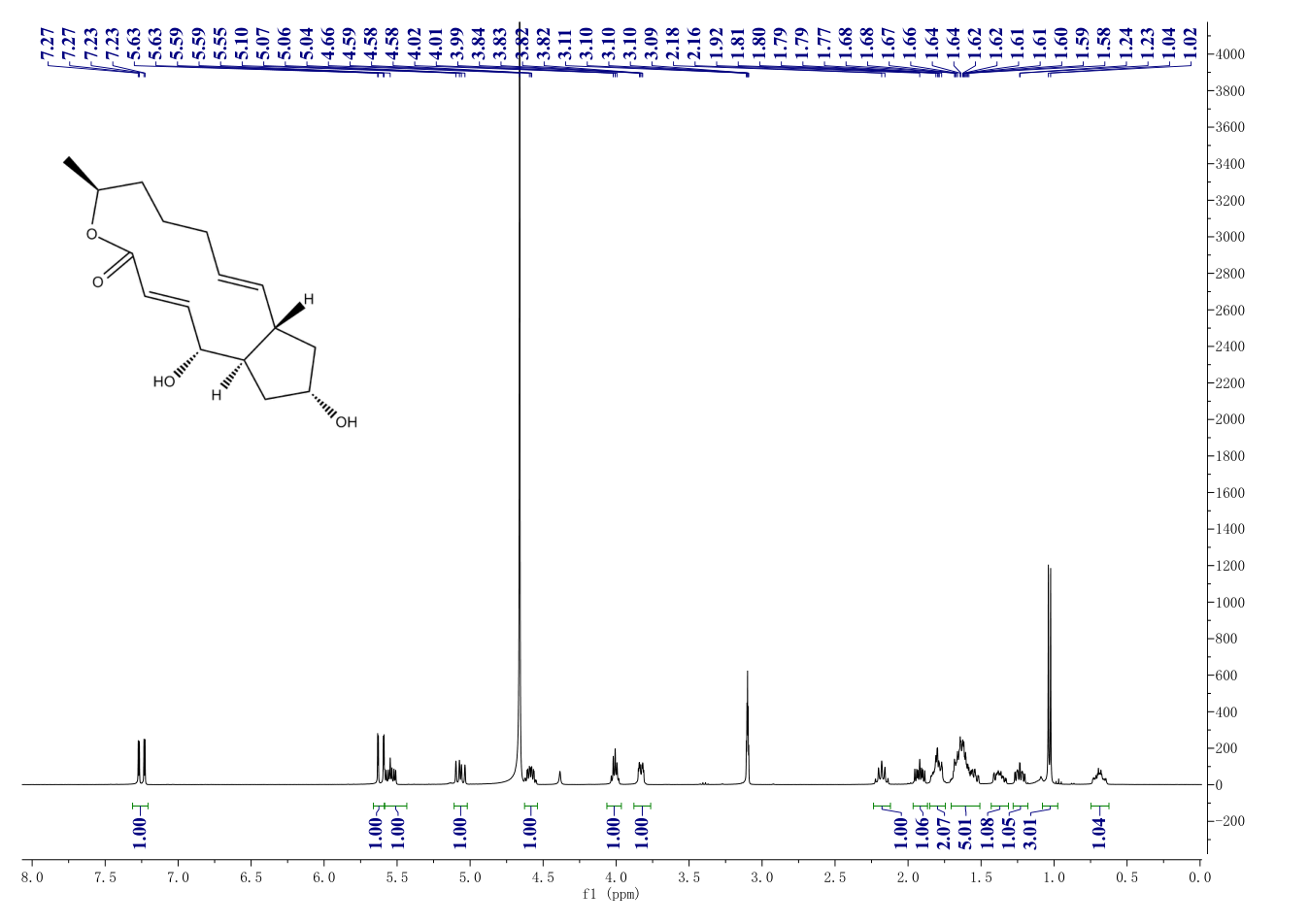 Brefeldin A(20350-15-6) <sup>1</sup>H NMR