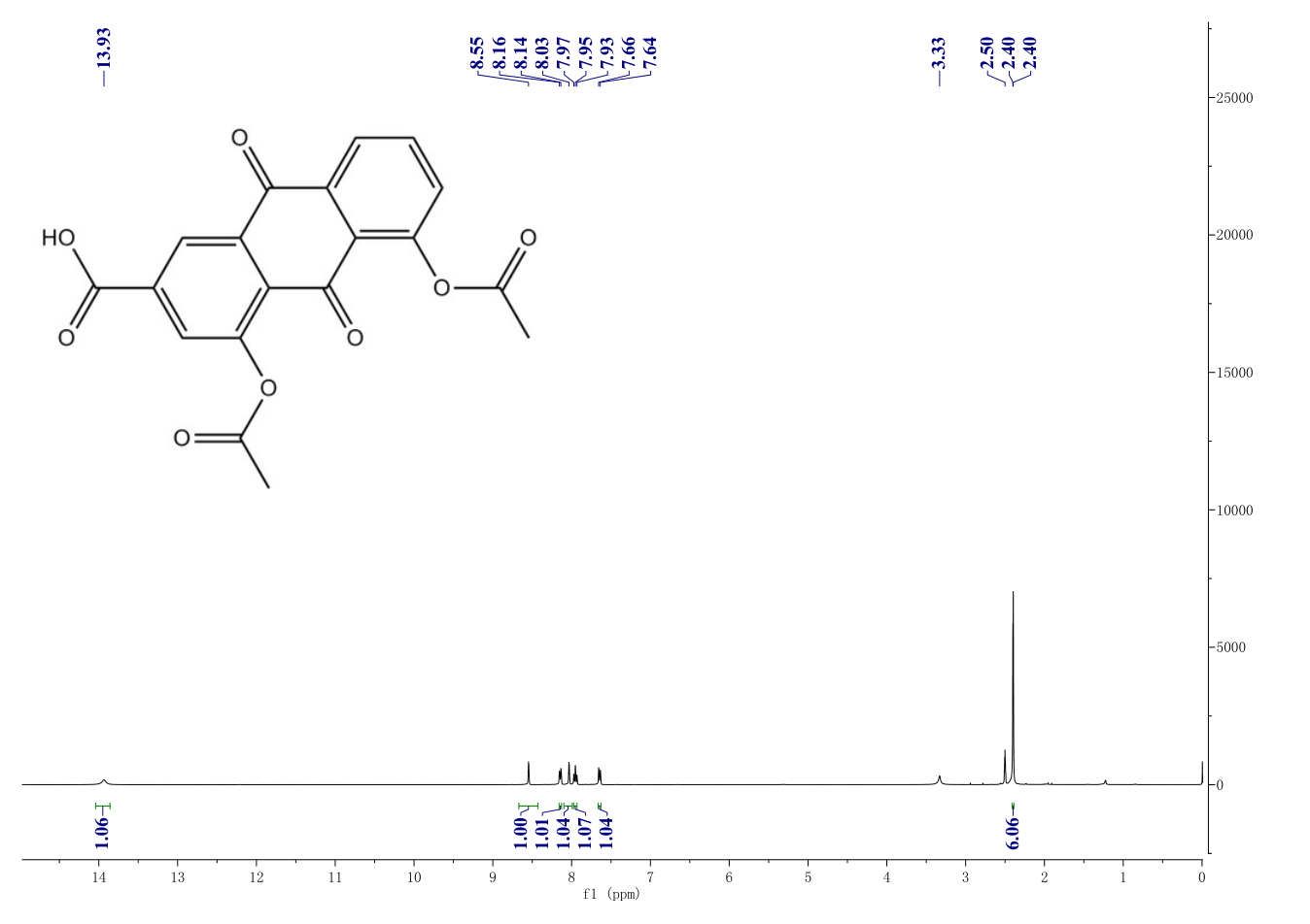 Diacerein(13739-02-1) <sup>1</sup>H NMR