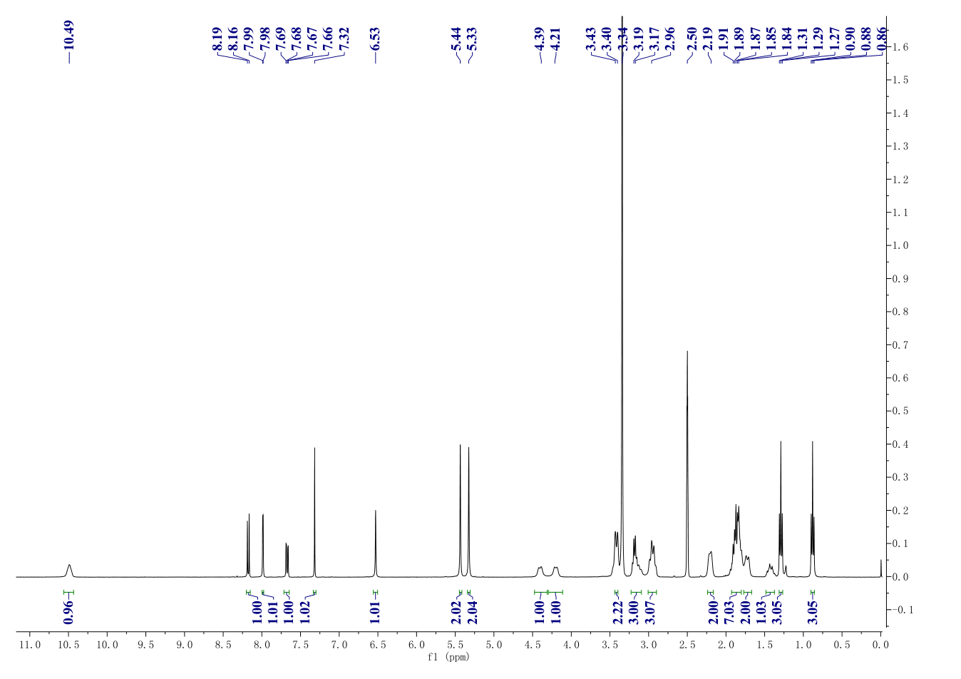 Irinotecan(97682-44-5) <sup>1</sup>H NMR
