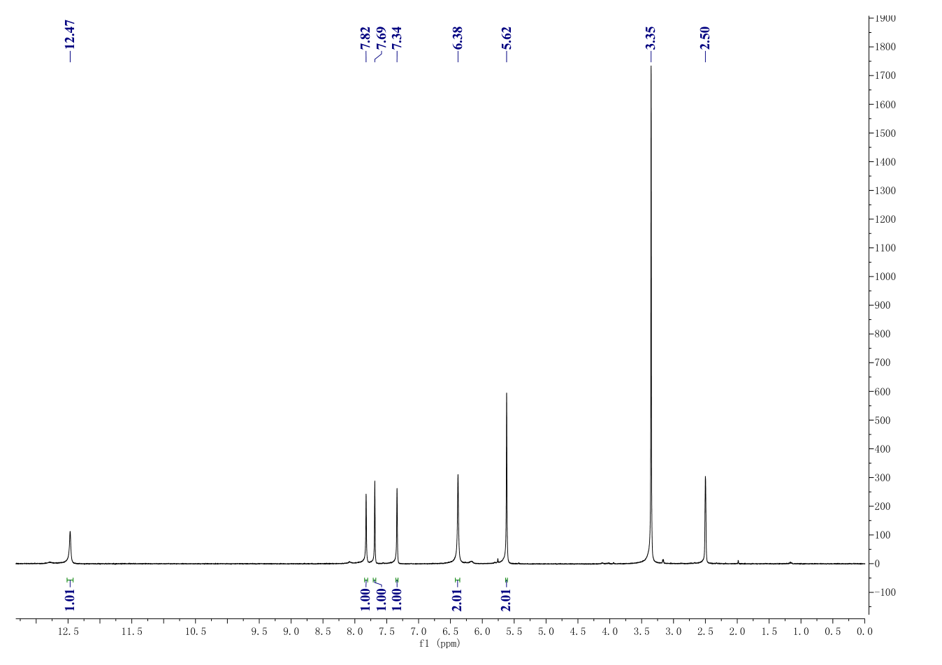 Lomeguatrib(192441-08-0) <sup>1</sup>H NMR