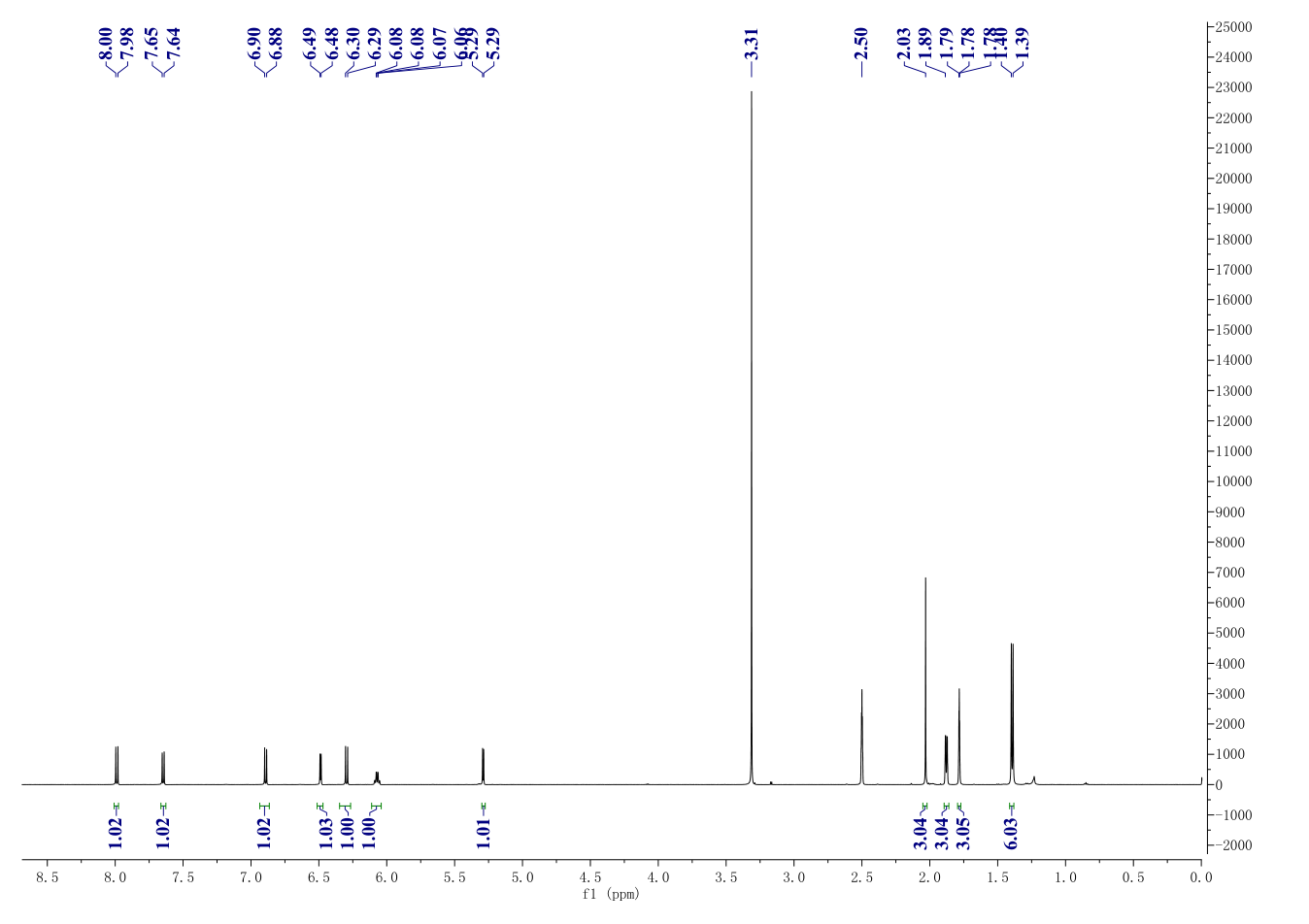 pteryxin(13161-75-6) <sup>1</sup>H NMR