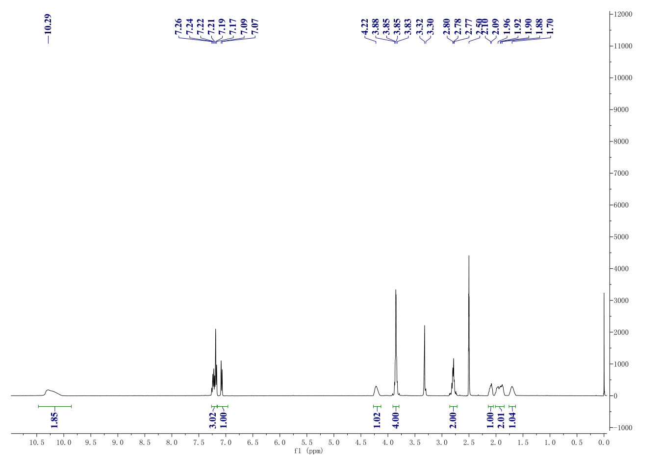2-Tetralin-1-yl-4,5-dihydro-1H-imidazole hydrochloride(522-48-5) <sup>1</sup>H NMR