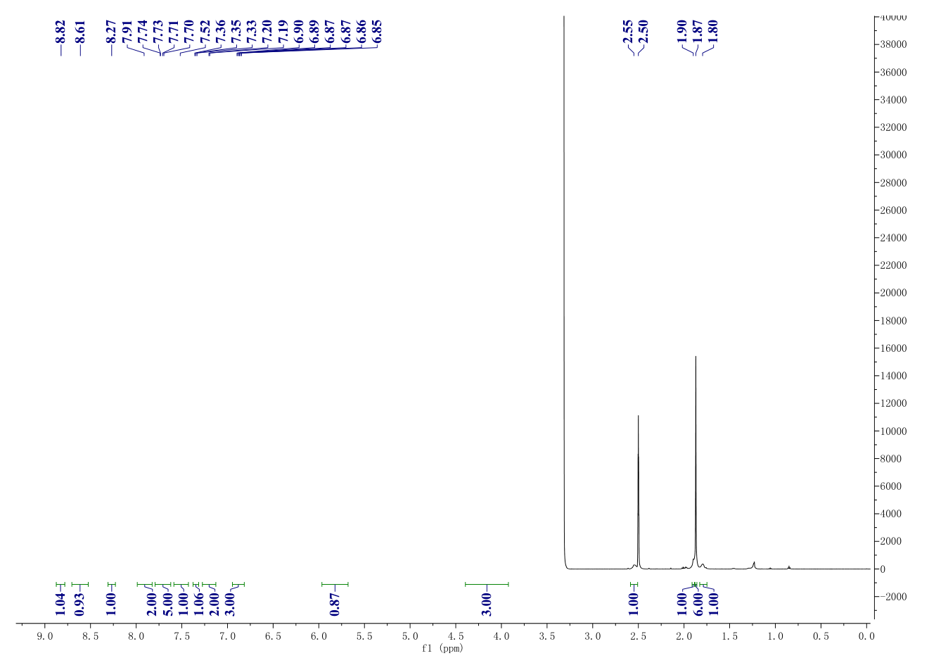 TMC-207(843663-66-1) <sup>1</sup>H NMR