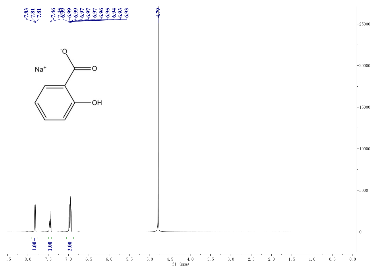 Sodium salicylate(54-21-7) IR1