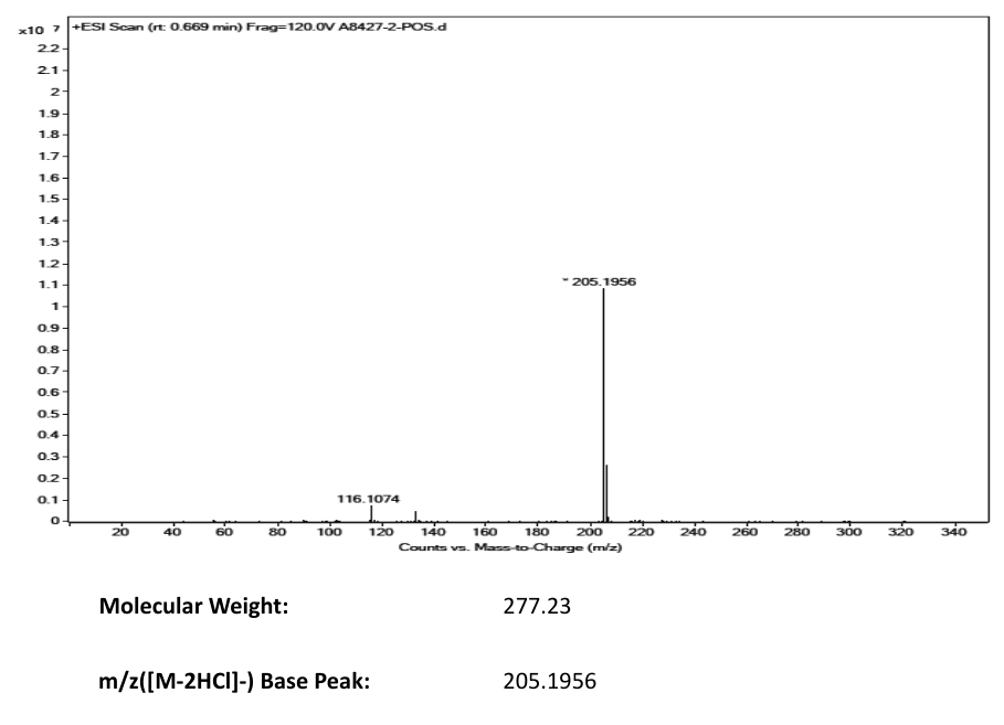 Ethambutol dihydrochloride (1070-11-7) MS