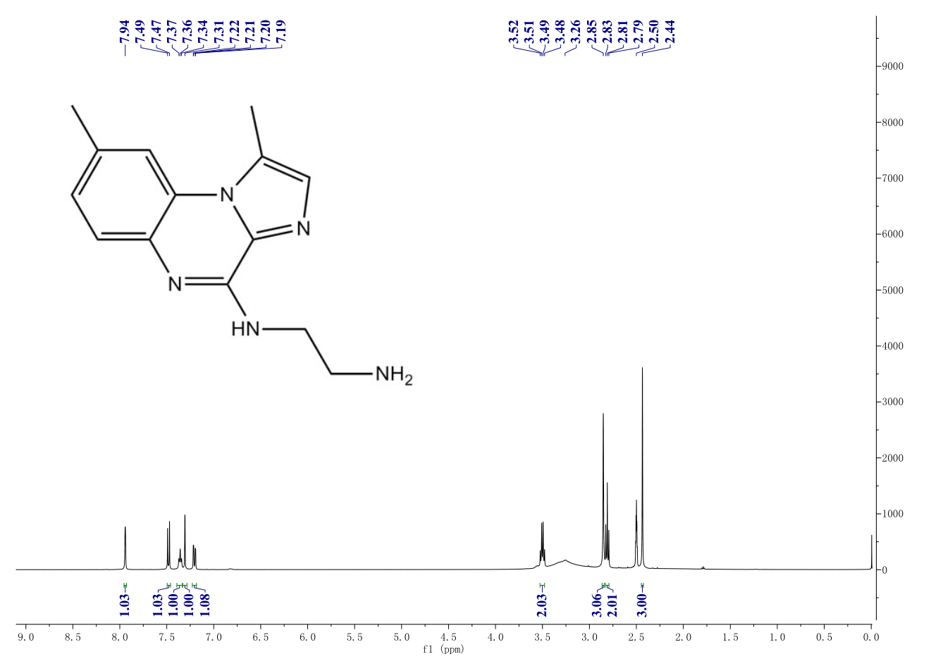 IKK Inhibitor III, B MS-345541(445430-58-0) <sup>1</sup>H NMR