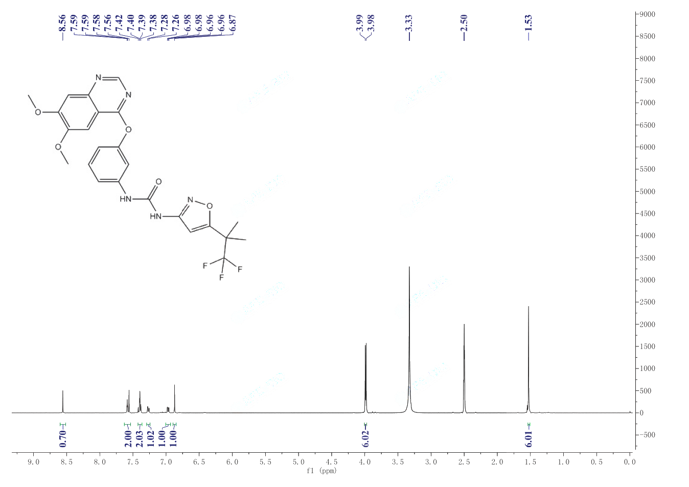 CEP-32496 (free base)(1188910-76-0) <sup>1</sup>H NMR