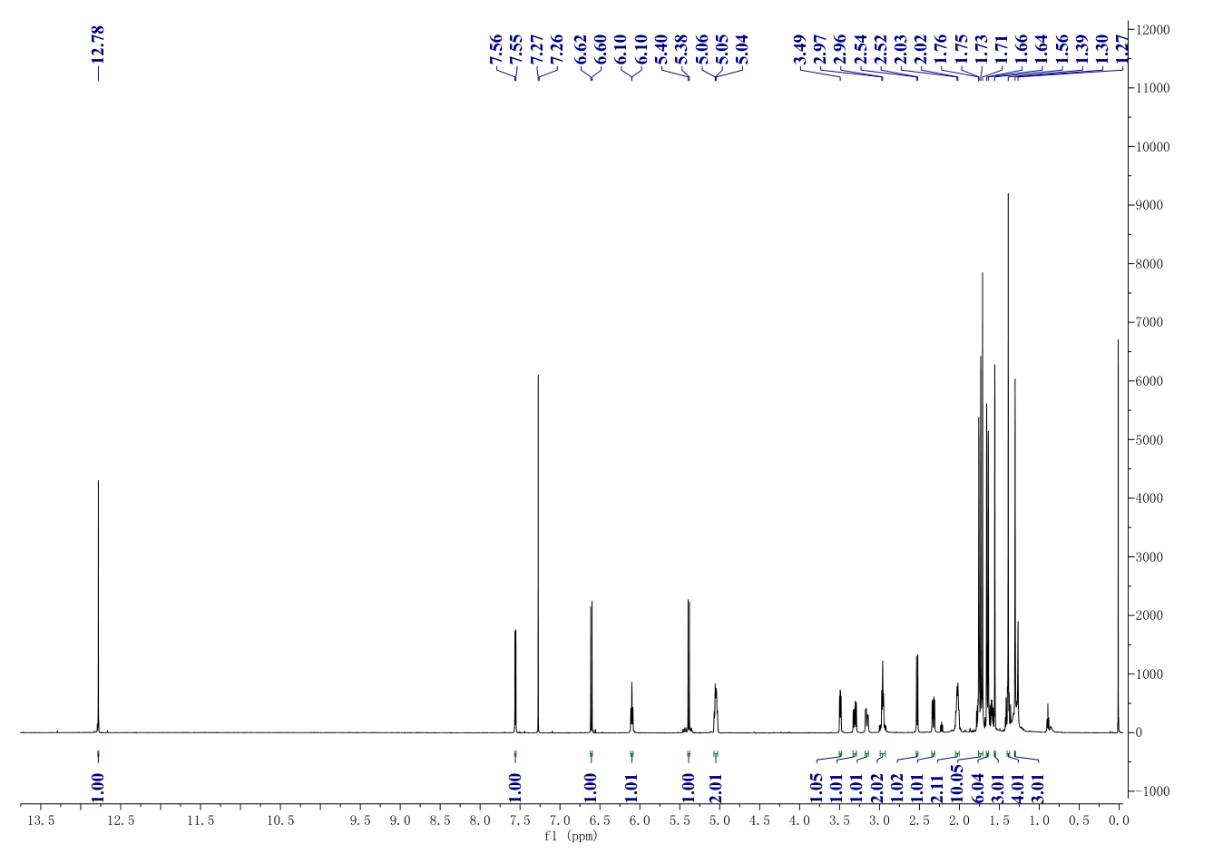 GAMBOGIC ACID(2752-65-0) <sup>1</sup>H NMR