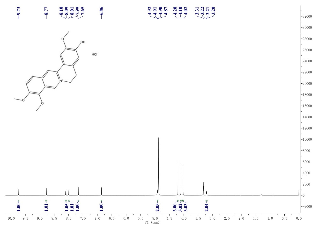 JATRORRHIZINE HYDROCHLORIDE(960383-96-4) <sup>1</sup>H NMR