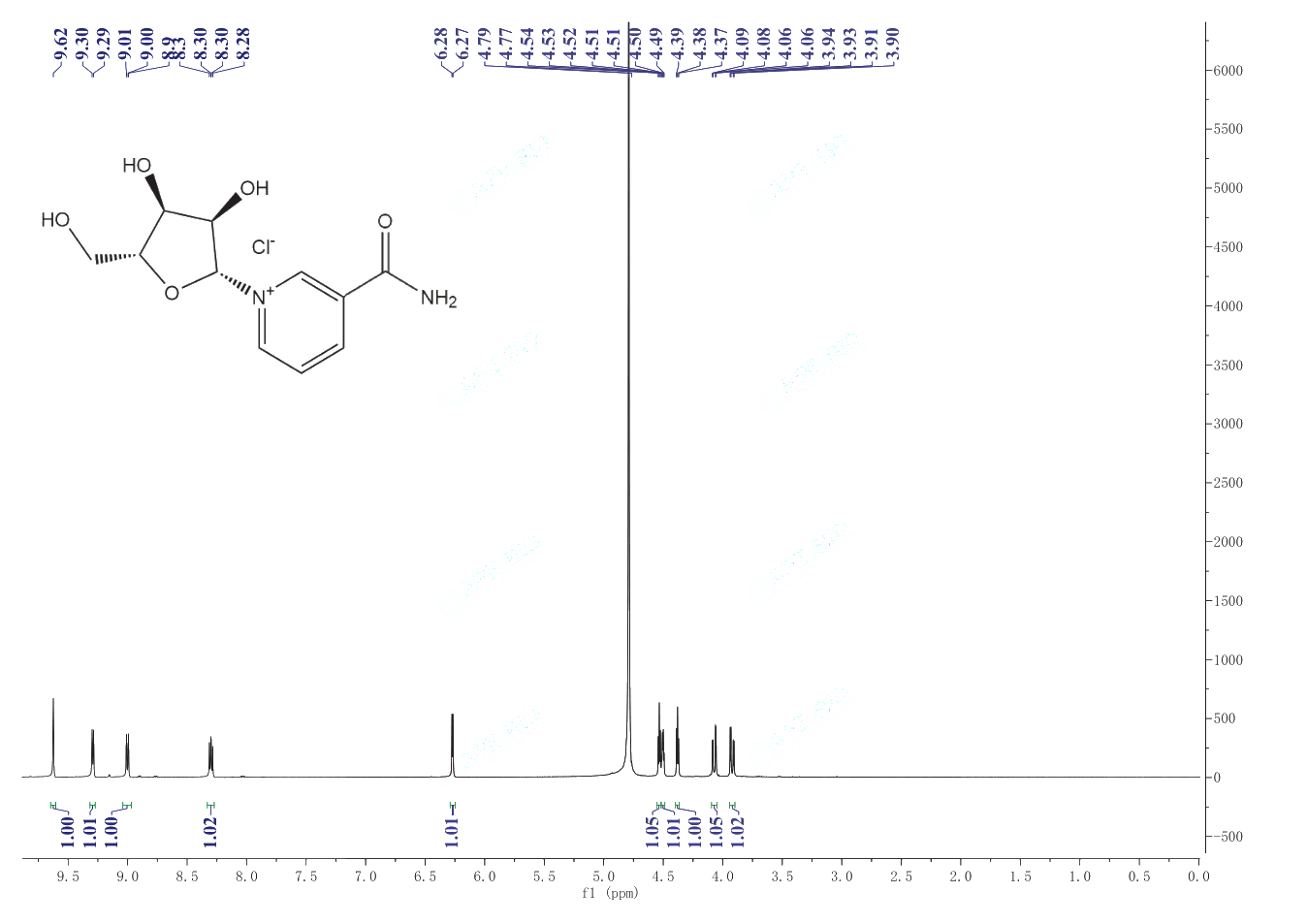 Nicotinamide riboside chloride(23111-00-4) <sup>1</sup>H NMR