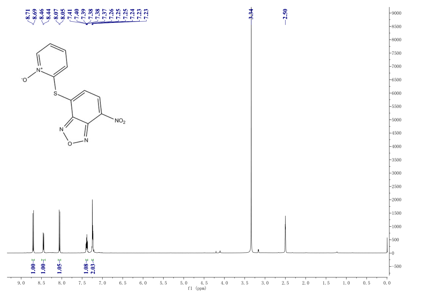 NSC228155(113104-25-9) <sup>1</sup>H NMR