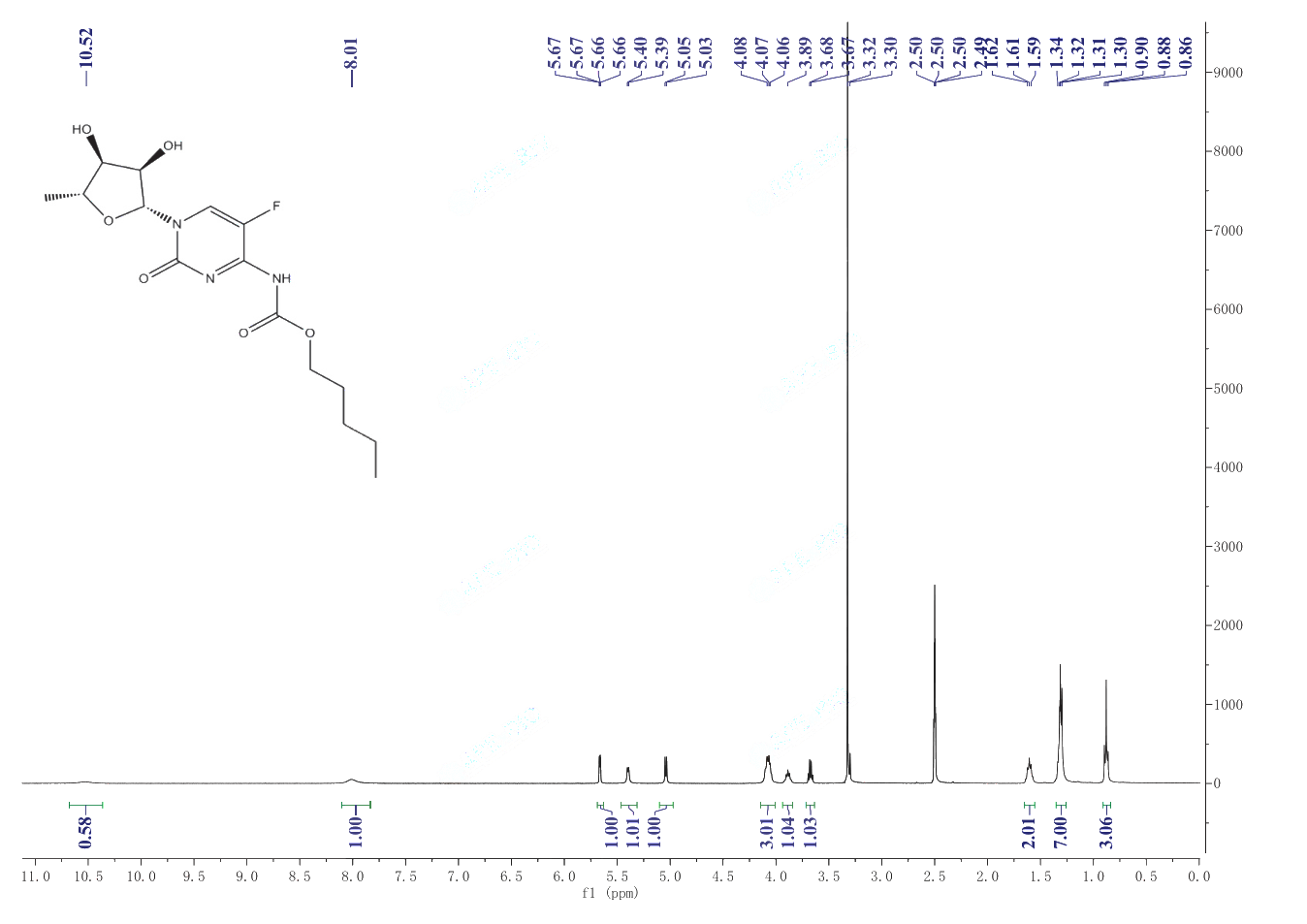 Capecitabine(154361-50-9) <sup>1</sup>H NMR