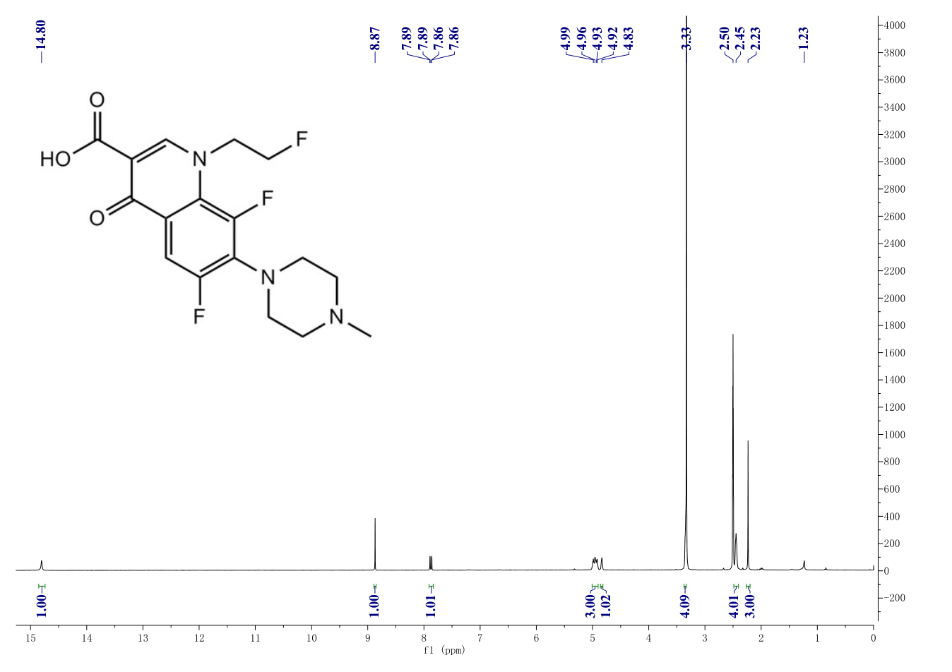 Fleroxacin(79660-72-3) <sup>1</sup>H NMR