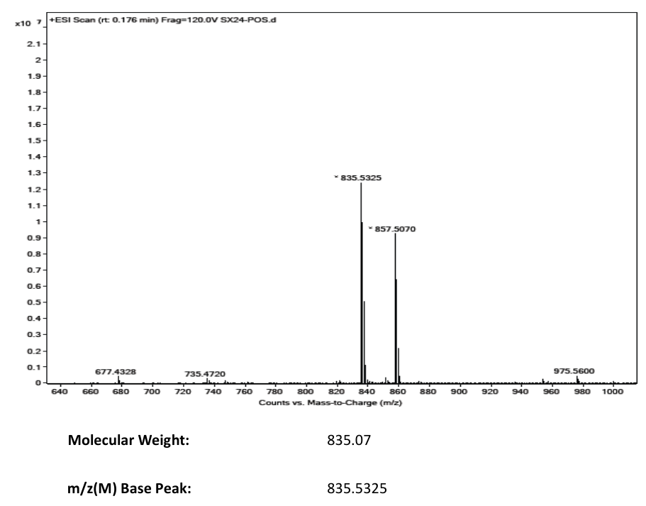 Dirithromycin(62013-04-1) MS