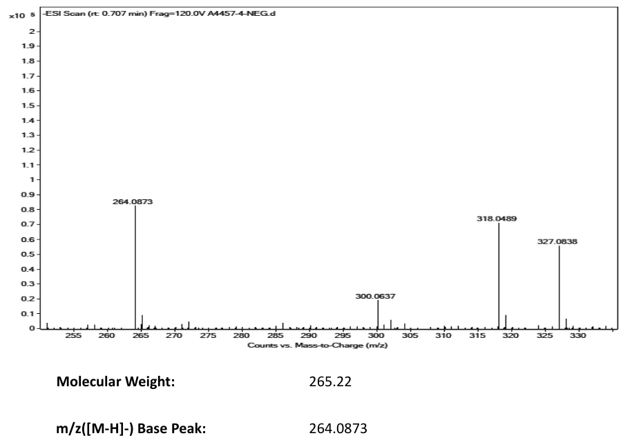 Streptozotocin(18883-66-4)FT-IR