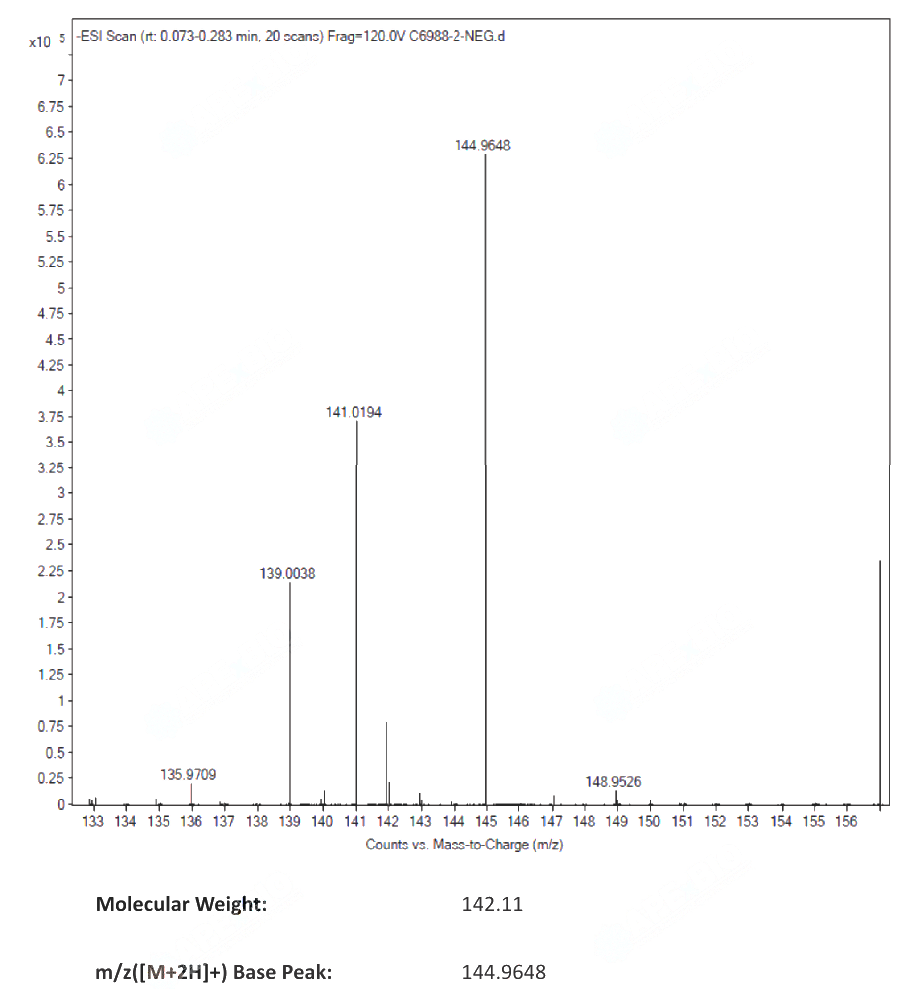 CIS CIS-MUCONIC ACID(1119-72-8) MS