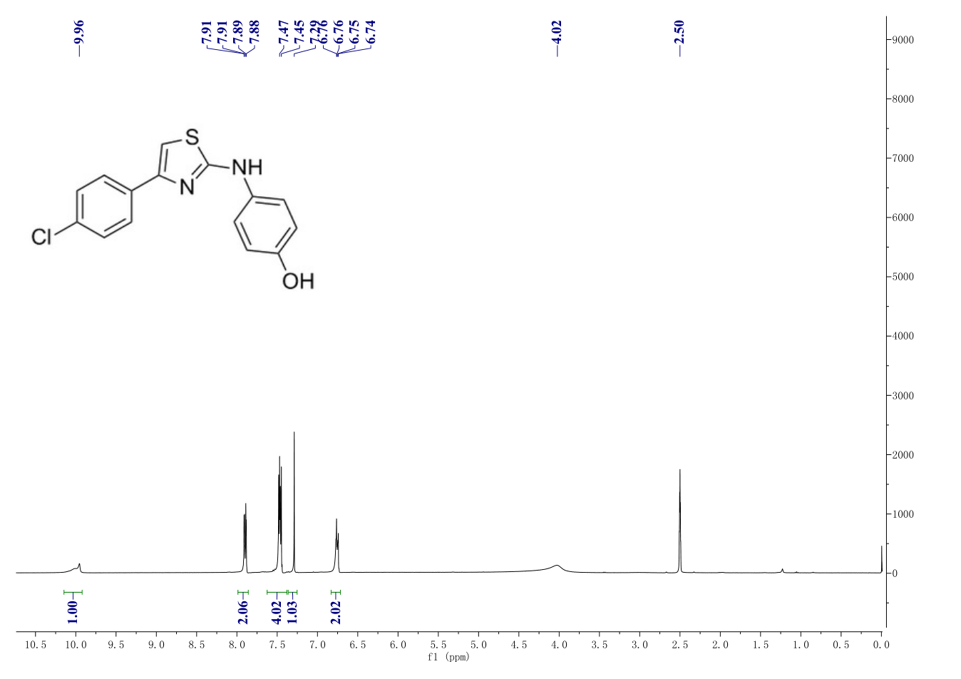 SKI II(312636-16-1) <sup>1</sup>H NMR