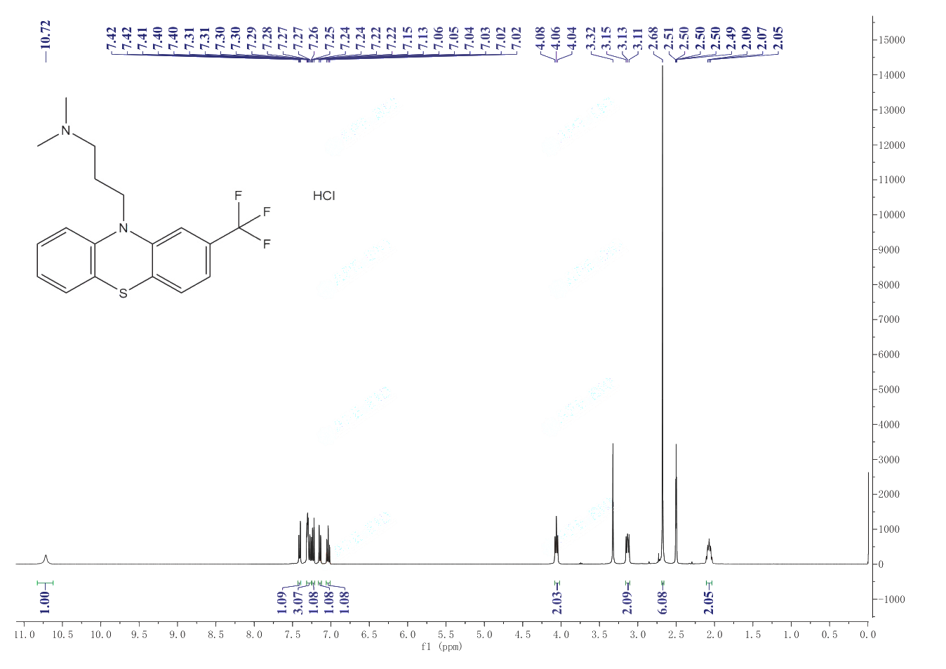 Triflupromazine hydrochloride(1098-60-8) <sup>1</sup>H NMR